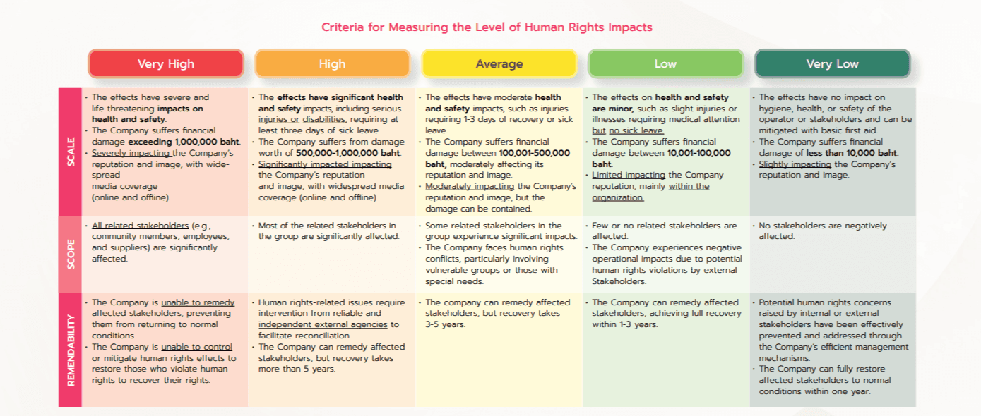 Criteria Level Human Rights Impacts.png